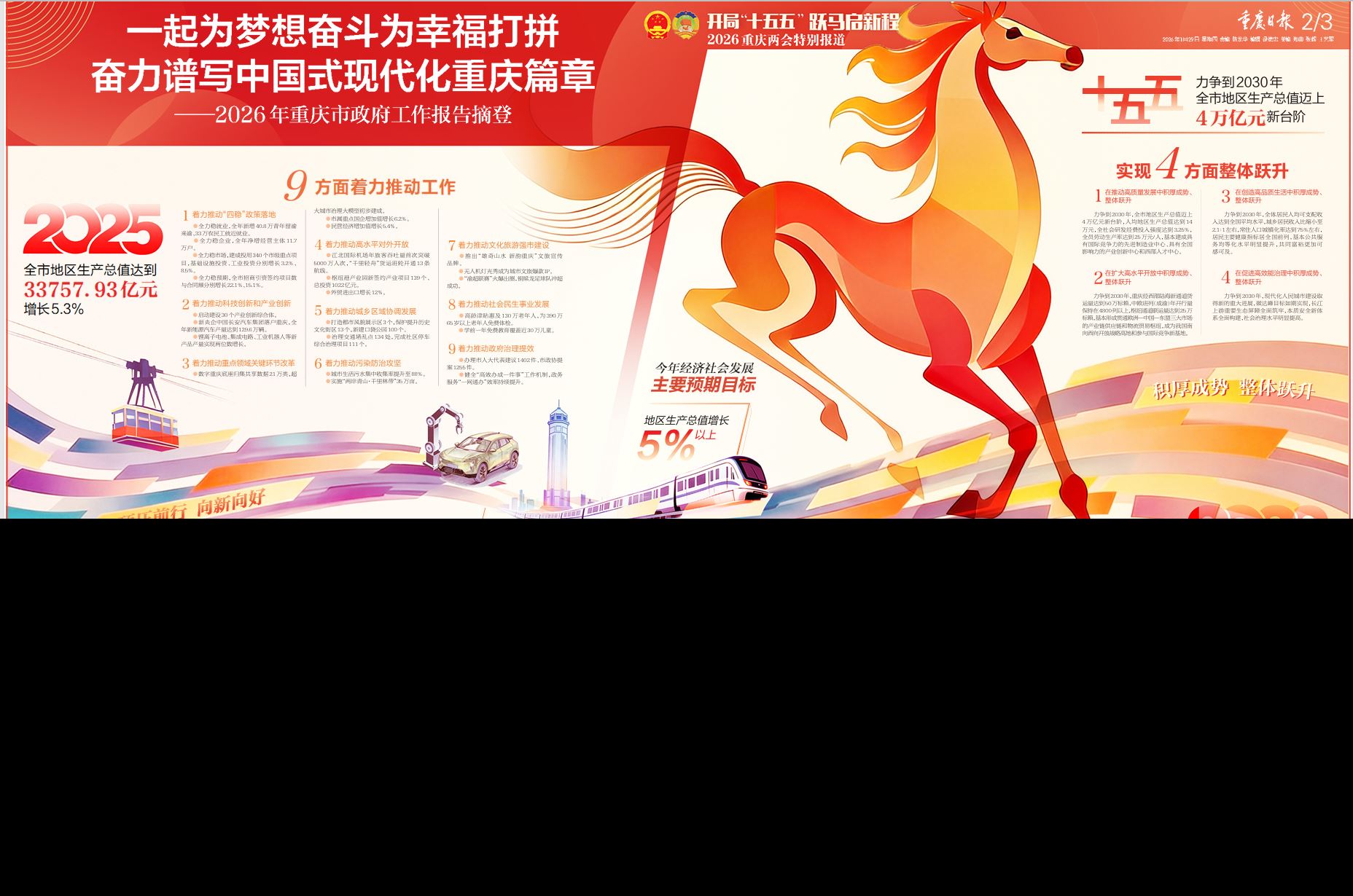 2026年重庆市政府工作报告摘登